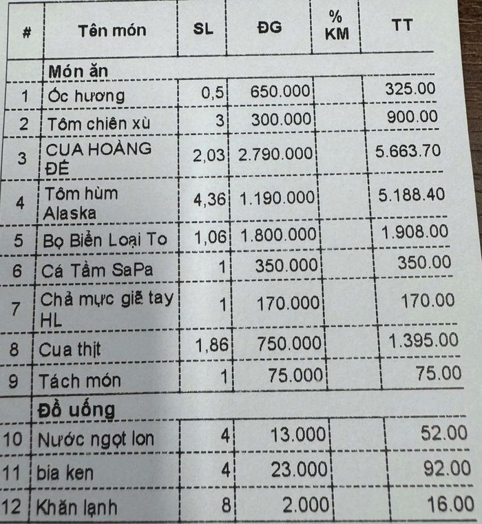  Những món nhóm khách gọi sau đó để lại người đàn ông một mình với hóa đơn hơn 16 triệu đồng. Ảnh: Nhân vật cung cấp. 