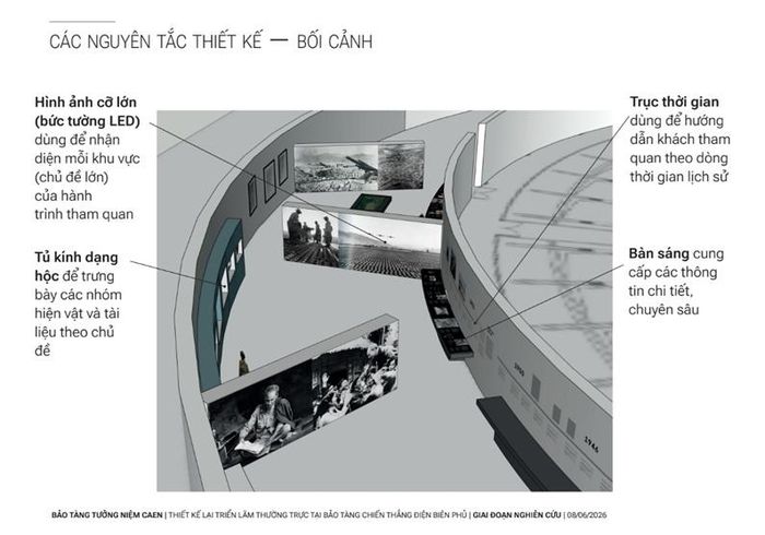Ảnh thiết kế bối cảnh