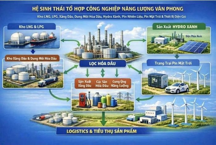 Hệ sinh thái Tổ hợp năng lượng Vân Phong.
