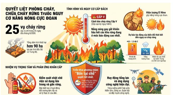  Hình ảnh sử dụng AI. Thực hiện: LÂM NGUYÊN 