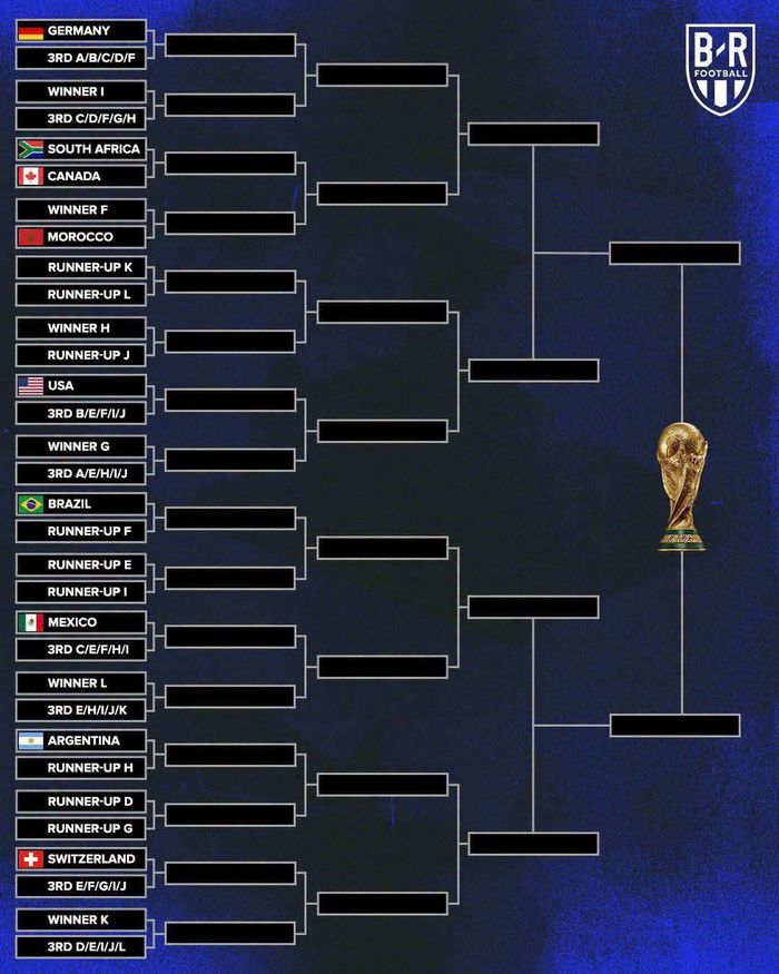 Các cặp đấu vòng 1/16 World Cup 2026 đang dần lộ diện - Ảnh: B/R