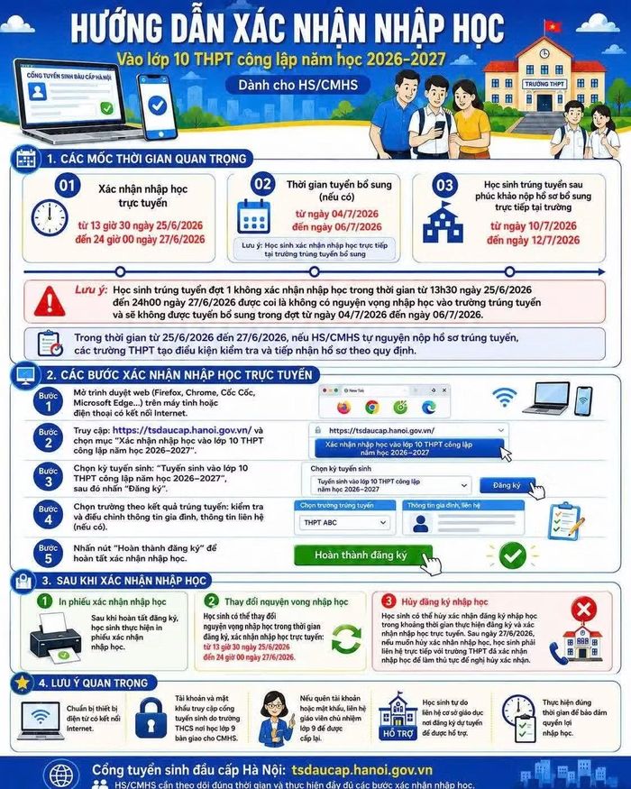 Sở GD&amp;ĐT Hà Nội hướng dẫn học sinh xác nhận nhập học lớp 10. 