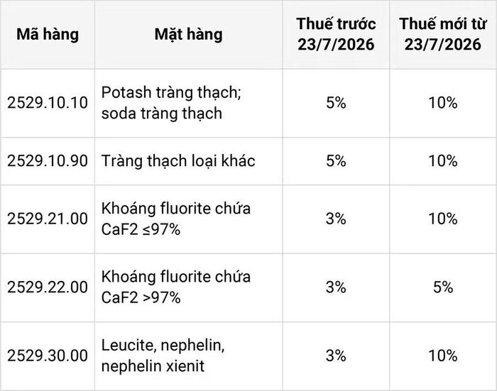 Nghị định chính thức có hiệu lực thi hành từ ngày 23/7.
