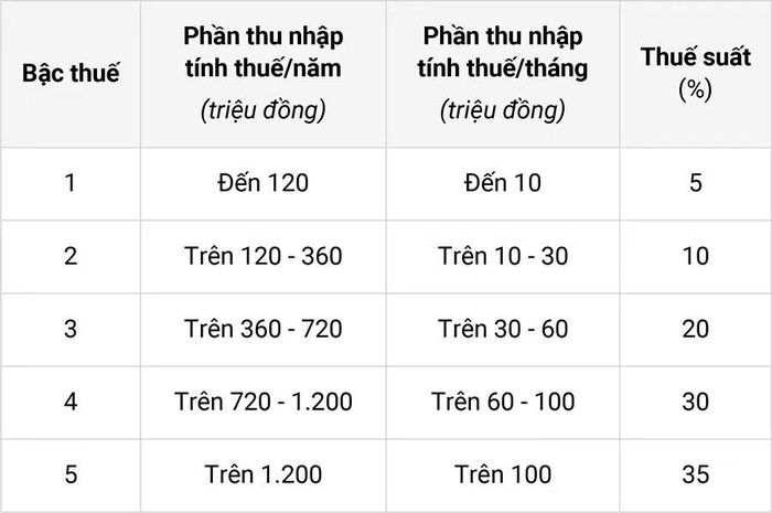 Luật chính thức có hiệu lực thi hành từ ngày 1/7.