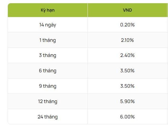 Nguồn: Vietcombank