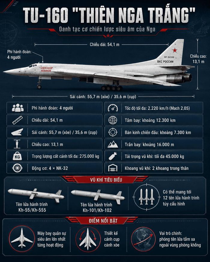 Thông số kĩ thuật của máy bao Tu-160. Ảnh: HV