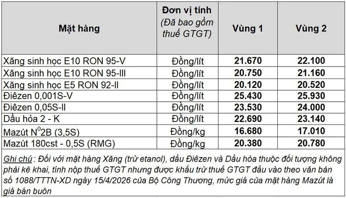 Giá xăng trong nước hôm nay 18/6/2026 tại Petrolimex