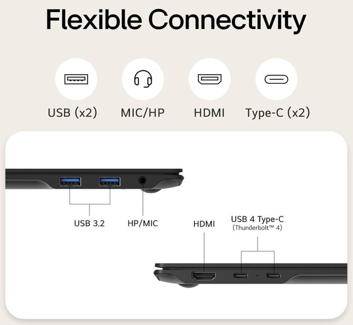 Ports on the LG Gram Pro 17