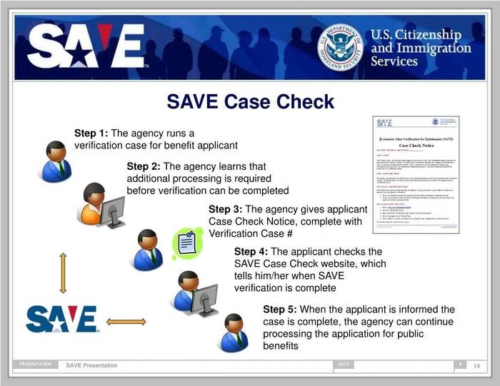 Quy trình tiếp nhận và xử lý một yêu cầu xác minh qua hệ thống SAVE. Đồ họa: USCIS