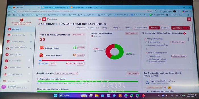 Phần mềm theo dõi, đánh giá công chức (KPI) dự kiến đưa vào thí điểm từ ngày 1/7.