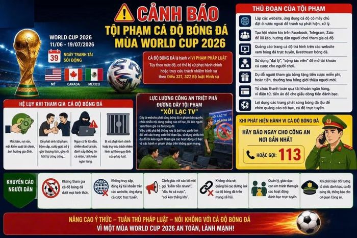 Công an tỉnh Ninh Bình mở cao điểm đấu tranh, xử lý tội phạm liên quan đánh bạc, cá độ bóng đá trong thời gian diễn ra World Cup 2026. Ảnh: Bộ Công an