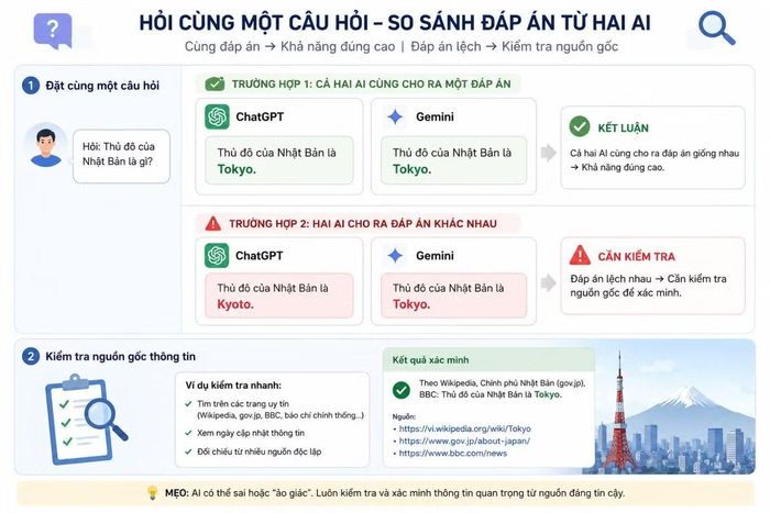 Đối chiếu song song là một trong những kỹ thuật giúp người dùng và AI cùng tiến bộ. - Ảnh minh họa được tạo bởi AI.