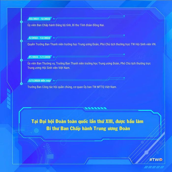 Chị Hồ Hồng Nguyên - Bí thư Trung ương Đoàn khóa XIII. (Ảnh: Cổng thông tin điện tử T.Ư Đoàn TNCS Hồ Chí Minh)