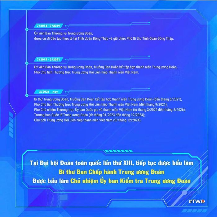 Anh Nguyễn Tường Lâm - Bí thư Trung ương Đoàn khóa XIII, Chủ tịch Hội LHTN Việt Nam. (Ảnh: Cổng thông tin điện tử T.Ư Đoàn TNCS Hồ Chí Minh)