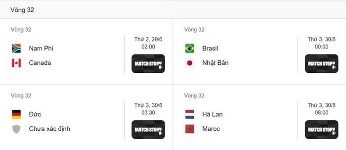 Kết quả phân nhánh vòng loại trực tiếp của FIFA World Cup 2026.