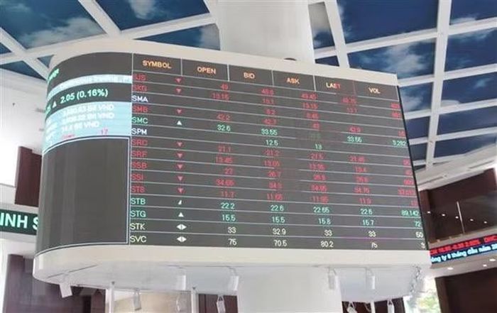 MSCI cần thêm thời gian để quan sát hiệu quả vận hành thực tế. (Ảnh: Vietnam+)