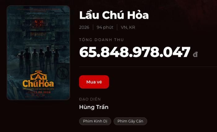 Lầu Chú Hỏa của đạo diễn Hùng Trần nhận được phản ứng tích cực từ khán giả Việt. Ảnh: Box Office