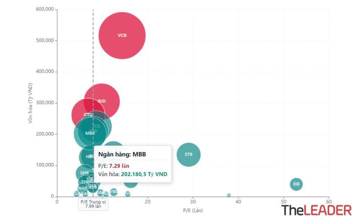Vị trí của MBBank trong con mắt của thị trường vào thời điểm tháng 5/2026