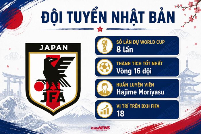 Thông tin Nhật Bản tại World Cup