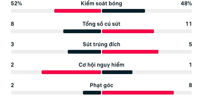 Thống kê trận đấu Nhật Bản 1-1 Thụy Điển.