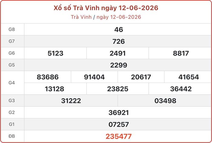 XSTV 12/6, kết quả xổ số Trà Vinh ngày 12/6/2026.