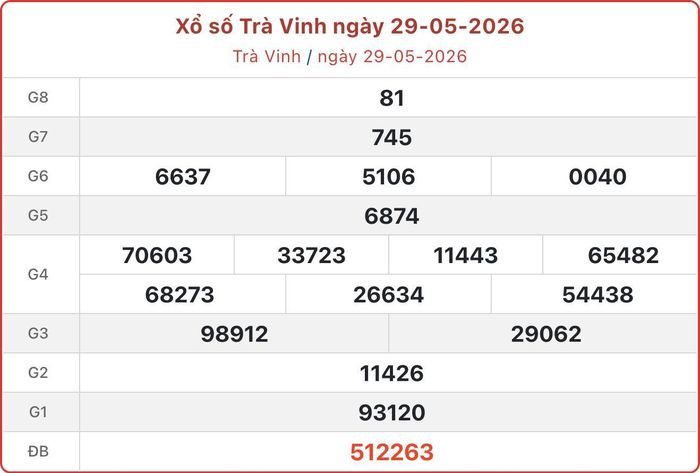 XSTV 29/5, kết quả xổ số Trà Vinh ngày 29/5/2026.