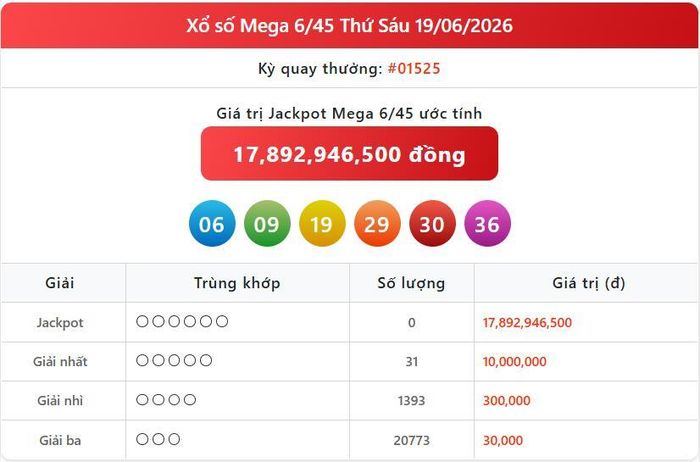 Vietlott 19/6, kết quả xổ số Vietlott Mega hôm nay 19/6/2026