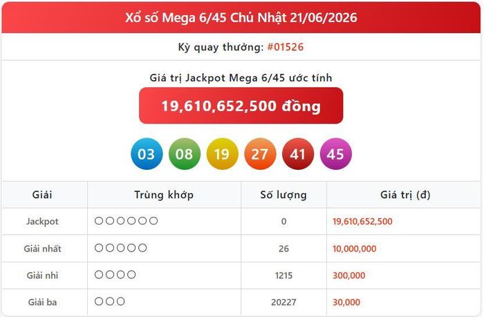 Vietlott 21/6, kết quả xổ số Vietlott Mega hôm nay 21/6/2026