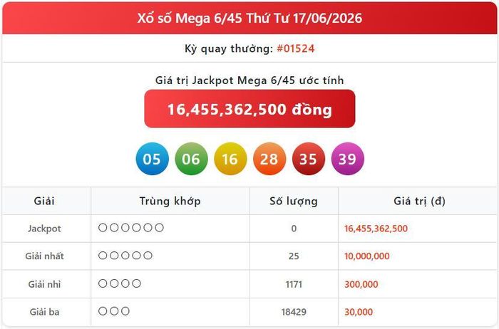 Vietlott 17/6, kết quả xổ số Vietlott Mega hôm nay 17/6/2026