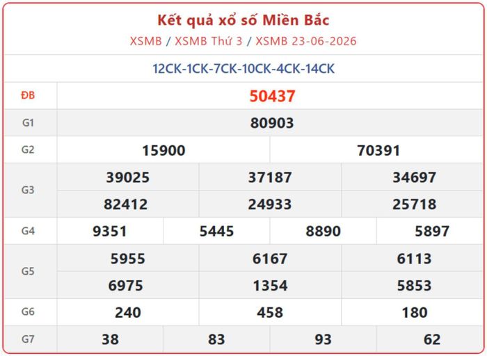 XSMB 23/6, kết quả xổ số miền Bắc (KQXSMB) ngày 23/6/2026.
