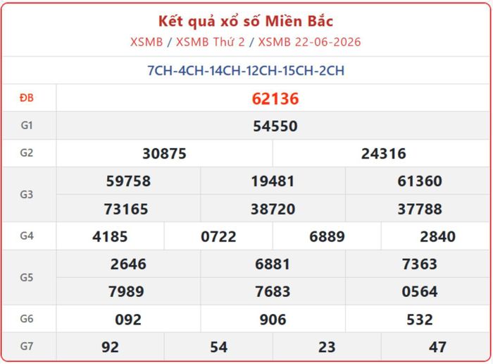 XSMB 22/6, kết quả xổ số miền Bắc (KQXSMB) ngày 22/6/2026.