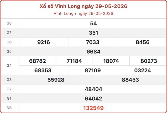 XSVL 29/5, kết quả xổ số Vĩnh Long ngày 29/5/2026.