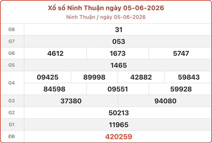 XSNT 5/6, kết quả xổ số Ninh Thuận ngày 5/6/2026.