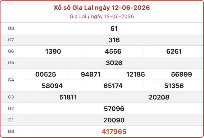 XSGL 12/6, kết quả xổ số Gia Lai ngày 12/6/2026.