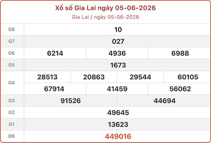 XSGL 5/6, kết quả xổ số Gia Lai ngày 5/6/2026.