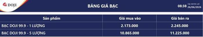 Giá bạc hôm nay 26/6: Bảng giá bạc tại DOJI.