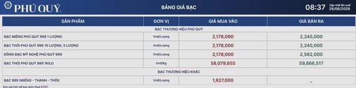 Giá bạc Phú Quý 26/6.