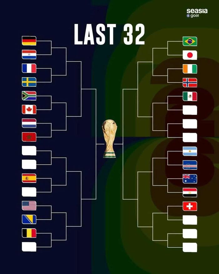  9 cặp đấu đã được xác định ở vòng 32 đội World Cup 2026 tính đến sáng 27/6. 