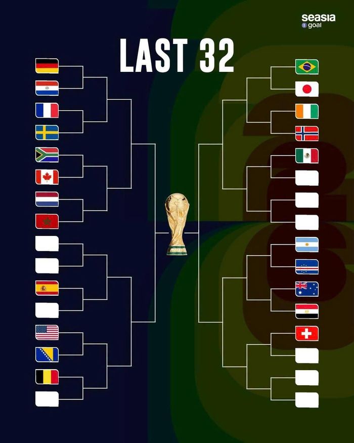 9 cặp đấu đã được xác định ở vòng 32 đội World Cup 2026 tính đến sáng 27/6. 