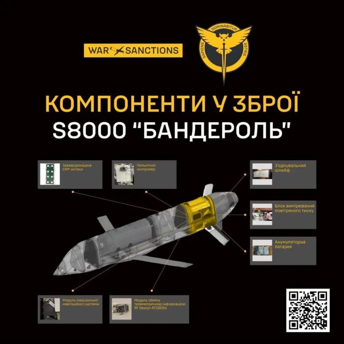 Đồ họa (infographic) tên lửa hành trình S8000 Banderol. Ảnh: GUR