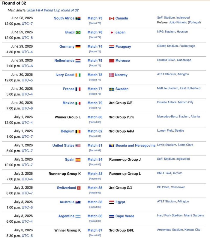 Các cặp đấu vòng 32 đội World Cup 2026