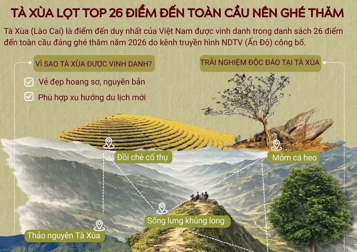 Tà Xùa lọt top 26 điểm đến toàn cầu nên ghé thăm ( Ảnh: Vietnam+)