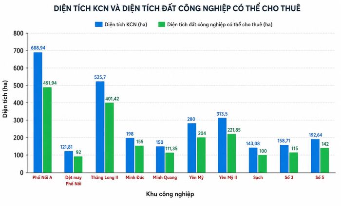 Danh sách các khu công nghiệp đã đi vào hoạt động và tiếp nhận dự án đầu tư.