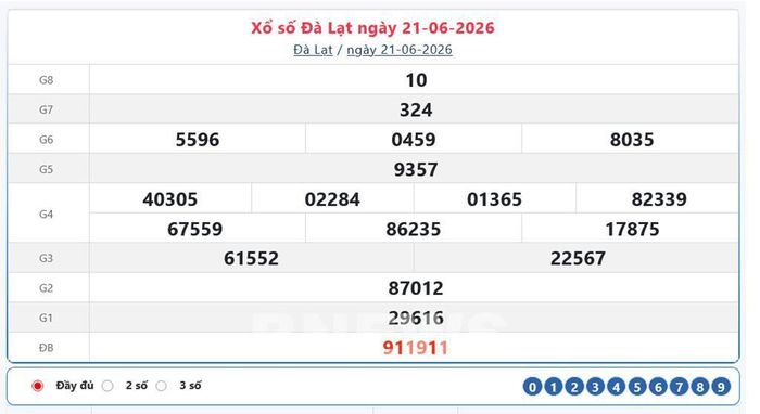 Kết quả xổ số Đà Lạt Chủ nhật ngày 21/6/2026