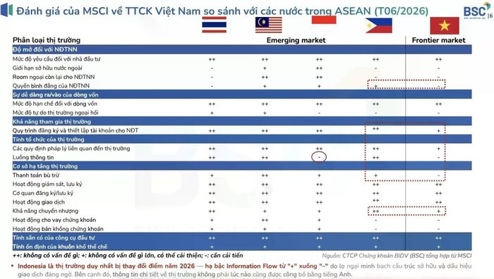  Nguồn: BSC Research 