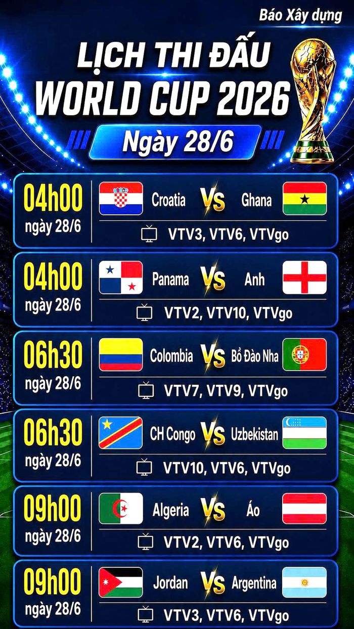 Lịch thi đấu World Cup 2026 ngày 28/6. 