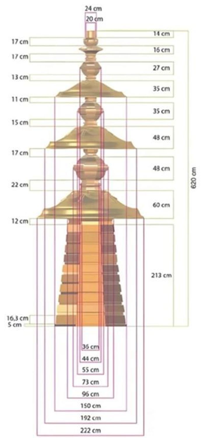 Thiết kế bản vẽ kiến trúc mái vòm bằng đồng dự kiến cho Borobudur.Trích từ Báo cáo của Tổ chức World Heritage Watch năm 2026. Ảnh: buddhistdoor.net 
