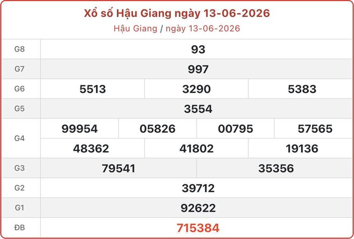 XSHG 13/6, kết quả xổ số Hậu Giang ngày 13/6/2026.