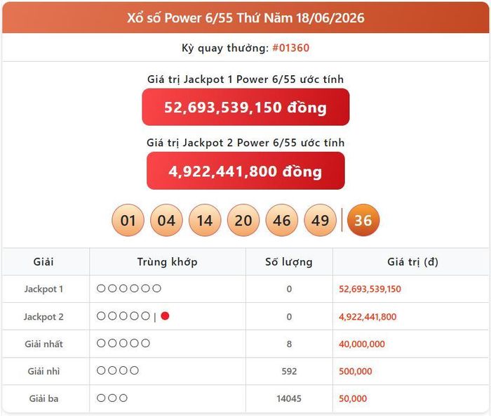 Vietlott 18/6, kết quả xổ số Power 6/55 hôm nay 18/6/2026