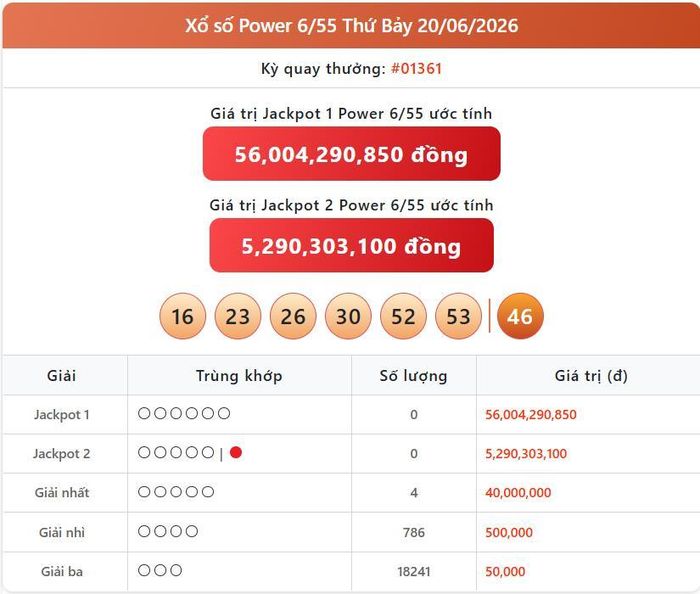 Vietlott 20/6, kết quả xổ số Power 6/55 hôm nay 20/6/2026